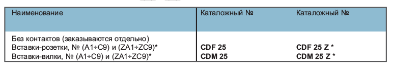 Таблица каталожных номеров силовых разъемов ILME типа CDF-CDM50