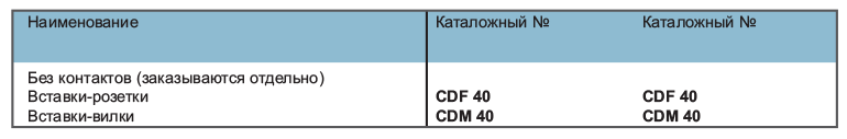 Таблица каталожных номеров силовых разъемов ILME типа CDF-CDM80